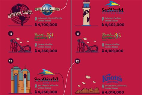 18 Most Visited Amusement Parks In North America Best Theme Park