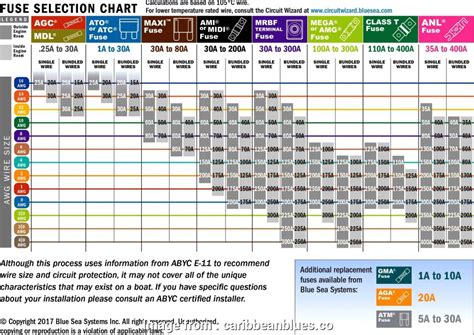 A circular mil (cm) is a unit of circular area with a diameter of one mil (one thousandth of an inch). 12 Nice Aluminum Electrical Wire Size Chart Solutions ...