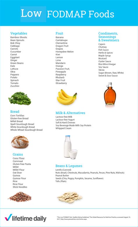 The low fodmap diet can be challenging but this helpful food list makes the diet so much easier to follow. Alleviate IBS Symptoms with the FODMAP Elimination Diet ...