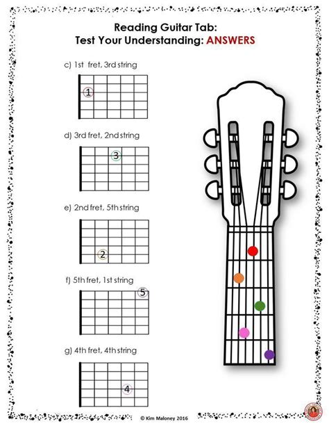 Beginner Guitar Worksheets