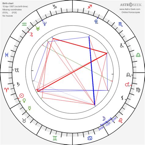 Birth Chart Of Maisie Williams Astrology Horoscope