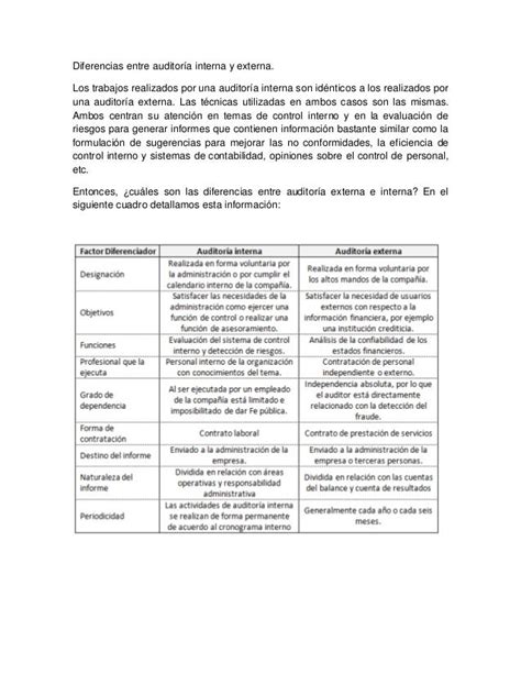 Cuadro Comparativo Entre Auditoria Interna Y Externa Diferencias Y Images