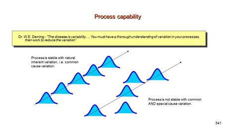 Process Capability What Is Cp Cpk Pp Ppk Presentationeze