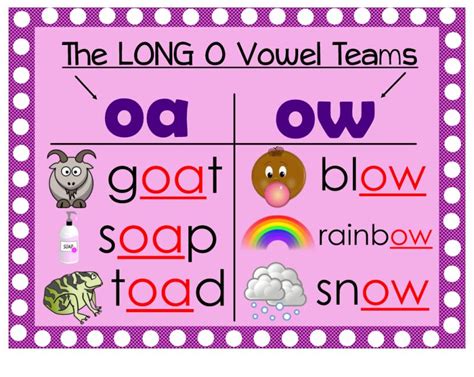 Simply Sweet Teaching Long Vowel O Oa And Ow Resources