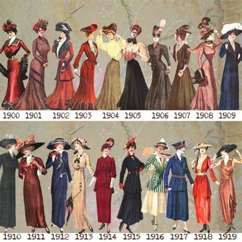 Fashion Timeline Early 20th Century Историческая мода Эдвардианская