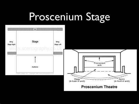 Types Of Stages And Drapes Theatre 1