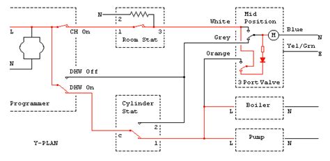 Same fittings and wire colours. Central Heating programmer or motorised valve ??? | DIYnot ...