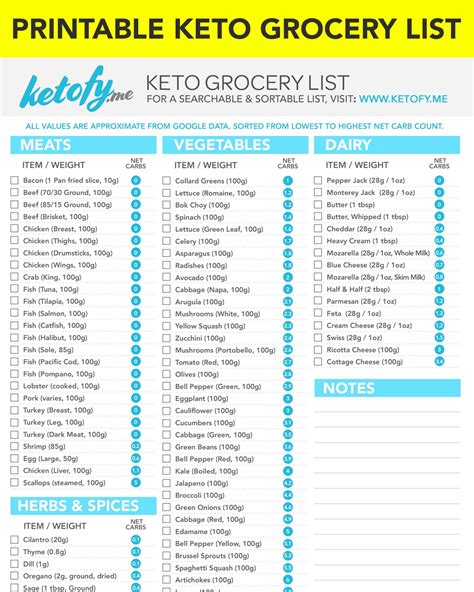A Printable Keto Diet Food List Makes The Best Keto Cheet Pin On Keto