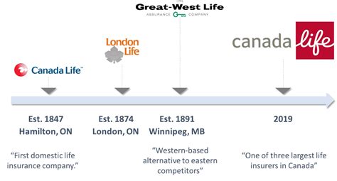Check spelling or type a new query. Great-West Life, Canada Life, London Life | Infographic