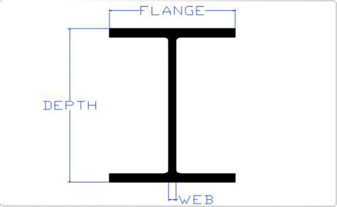Wide Flange Beam Specifications Chart Pdf Civil Engineering