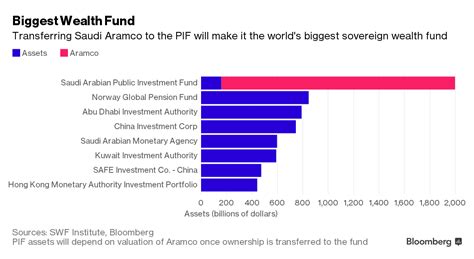 A sovereign wealth fund is an investment pool of foreign currency reserves owned by a government. Sovereign Wealth Funds Rise & Shine in the GCC (Wealth ...