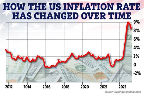 What Is Inflation And What Is The Latest Us Rate Cr News Money