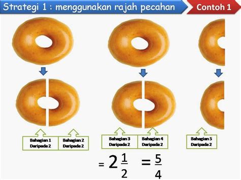 Pecahan, perpuluhan dan peratus pecahan tak wajar dan nombor bercampur. CELIK MATEMATIK: KSSR Tahun 4 : 7.1.ii. Menukarkan Pecahan ...