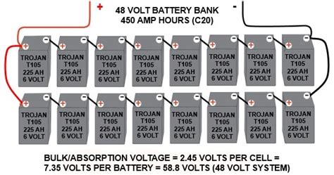By searching the title, publisher, or authors of guide you if you set sights on to download and install the wiring diagram for solar battery bank, it is utterly easy then, since currently we extend the join to. 24v 24 Volt Solar Panel Wiring Diagram ~ DIAGRAM