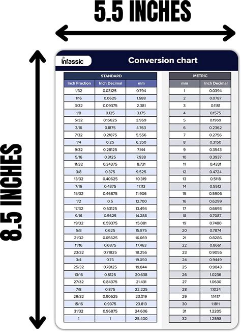 Fraction To Decimal To Millimeter Mm Conversion Chart Magnet