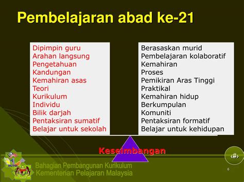 Kemahiran Murid Abad Ke 21 Konsep 6c Dalam Pembelajaran Abad Ke 21