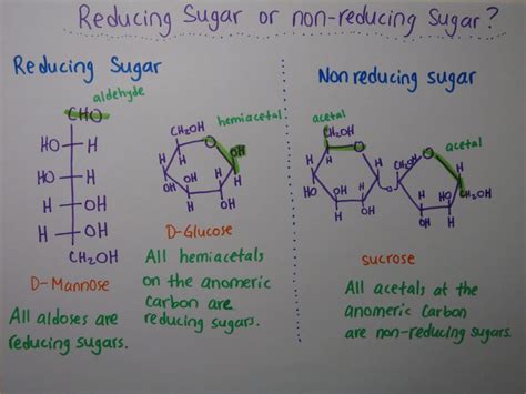 Difference Between Reducing Sugar And Starch L Reducing