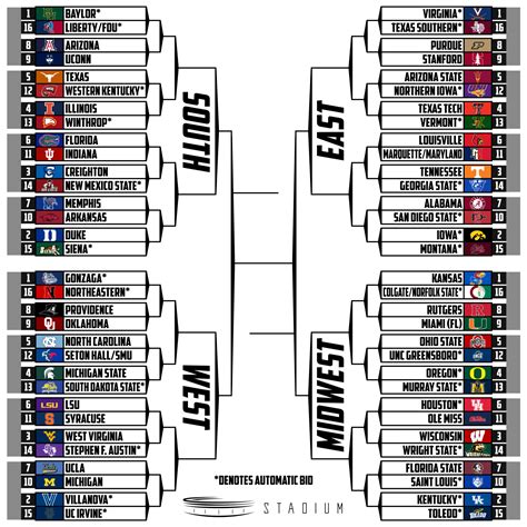 Heres What The March Madness Bracket Might Look Like After This Season