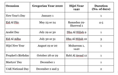 Dubai Public Holidays 2021 Khaleej Times Zohal