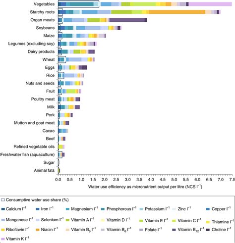 The global average of 6.4 liters of pure alcohol per person per year therefore equals 53 bottles of in the chart we see the average consumption (in litres of ethanol) of different beverage types per (e) progressive neglect of alternative pleasures or interests because of psychoactive substance use. Global average water-use efficiency per litre net water ...