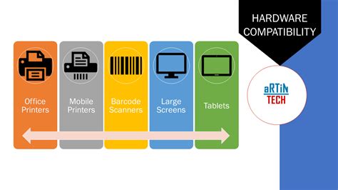 Supply Chain Management System Artintech