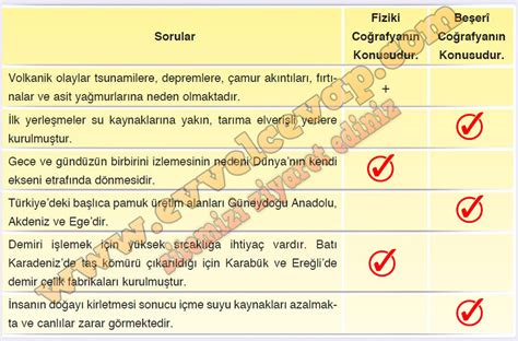 9 Sınıf Coğrafya Ders Kitabı Sayfa 20 Cevapları Gün Yayınları