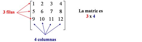 Matematicas Algebra De Matrices
