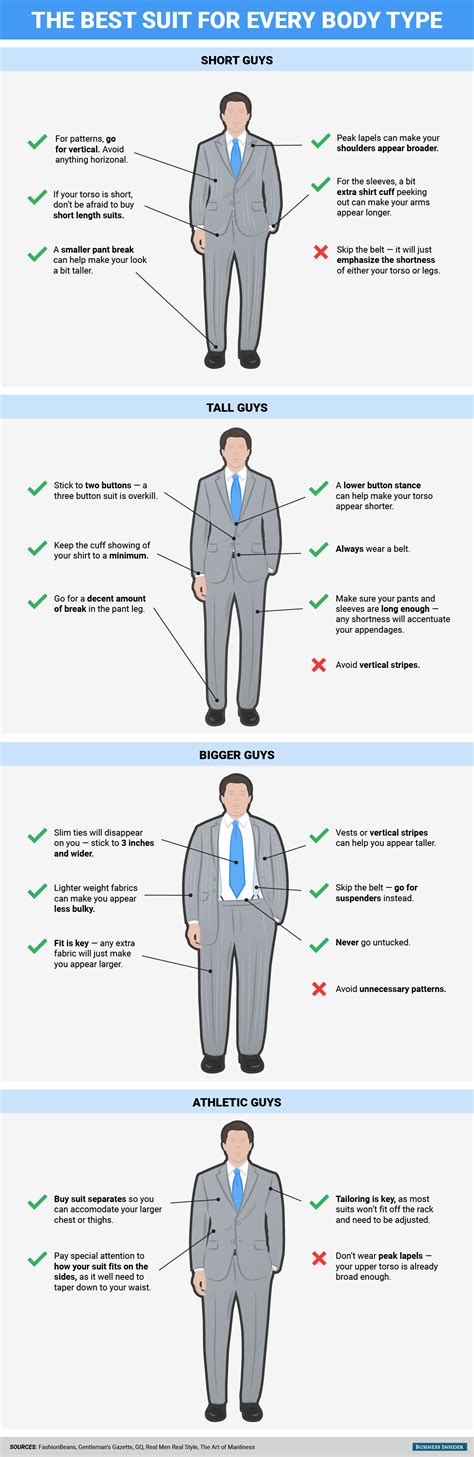 Some just want to wear colors that match and clothes that fit right. The best kind of suit for every body type - Business Insider