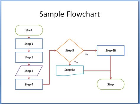 How To Flowchart In Powerpoint Breezetree