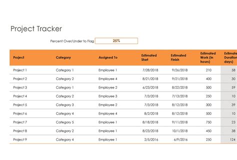 50 Free Multiple Project Tracking Templates Excel And Word Templatelab