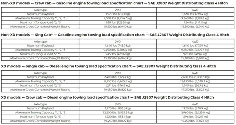 2019 Nissan Titan Towing Charts 2 Lets Tow That