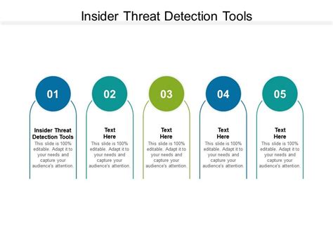 Insider Threat Detection Tools Ppt Powerpoint Presentation Layouts