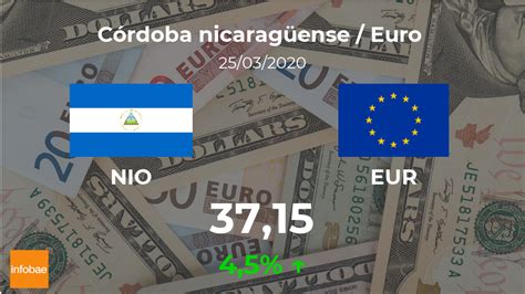 Euro Hoy En Nicaragua Cotización Del Córdoba Nicaragüense Oficial Al Euro Del 25 De Marzo Eur