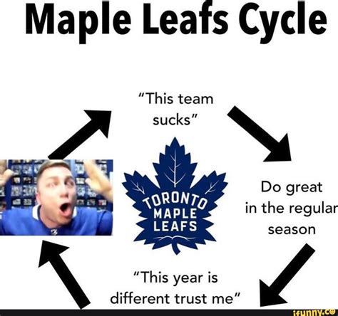 Leafs Memes Best Collection Of Funny Leafs Pictures On Ifunny