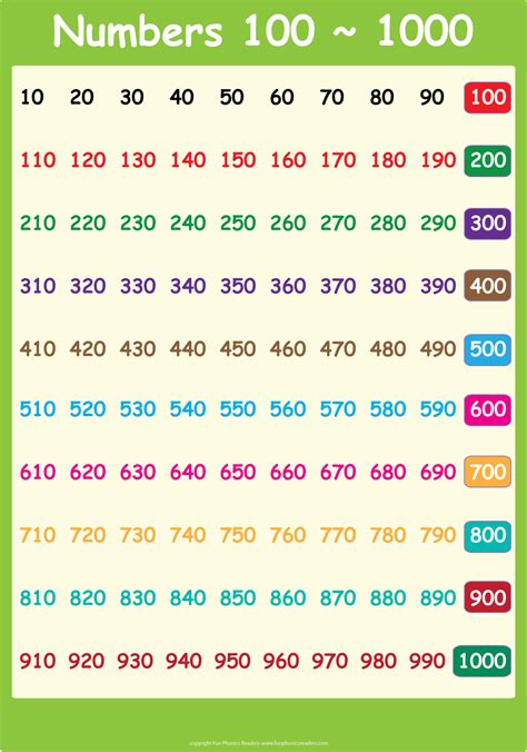 Number Chart To 1000 Printable