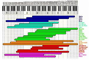 Good Frequencies Of Piano Google Search Music Mixing Recorder