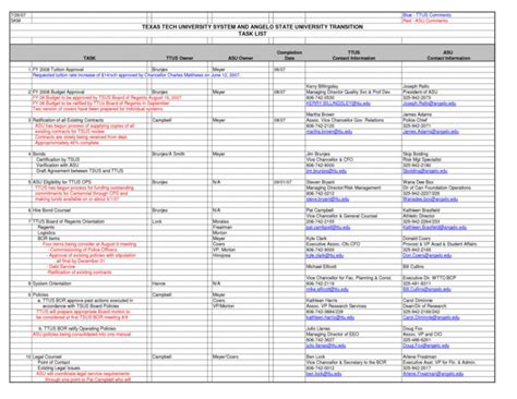 This expense report is a simple spreadsheet template for documenting the date, type, and total amount for each expense. Pro Forma Spreadsheet Template for Business Plan Revenue ...