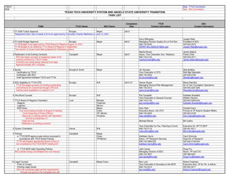 Revenue spreadsheet template is a revenue spreadsheet sample that that give information on document style, format and revenue spreadsheet 3 year sales projection template templates for. Pro Forma Spreadsheet Template for Business Plan Revenue ...