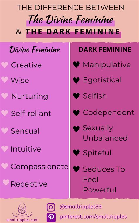 The Difference Between The Divine Feminine And The Shadow Feminine In 2021 Divine Feminine