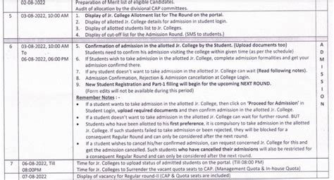 Fyjc Merit List 2024 Cut Off College Wise 1st 2nd 3rd Seat Allotment