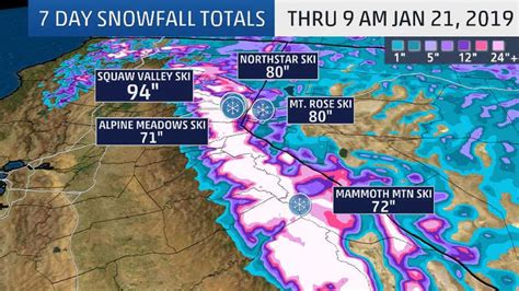 Sierra Nevada Gets Nearly 8 Feet Of Snowfall In A Week The Weather