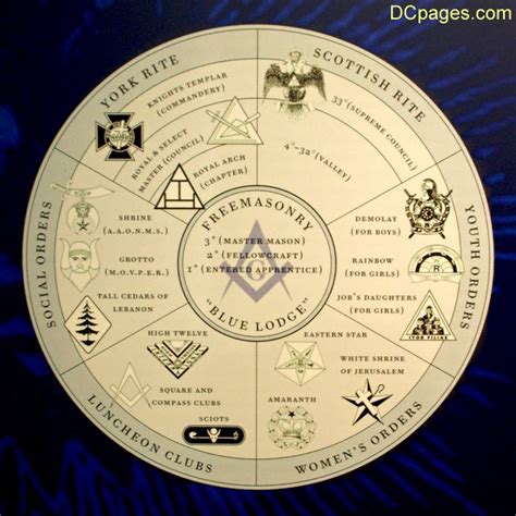 Pin By Buzz Bookstore On Freemasonry Free Masons Secret Societies