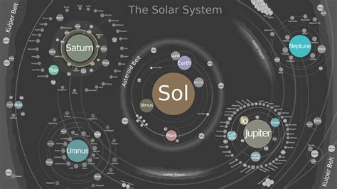 Map Of The Solar System Space