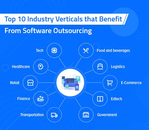 Top Industries Benefiting From Software Outsourcing
