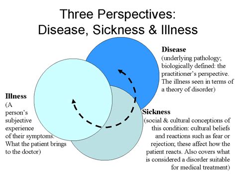 Learn English The Difference Between Illness And Disease Love