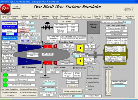 The gas turbine generator is a combination system of a compressor, turbine, and generator. GPAL Gas Turbine Simulators