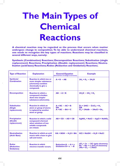 Types of Chemical Reactions | The Main Types of Chemical Reactions | Education | Pinterest 