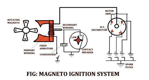 How A Motorcycle Magneto Ignition System Work