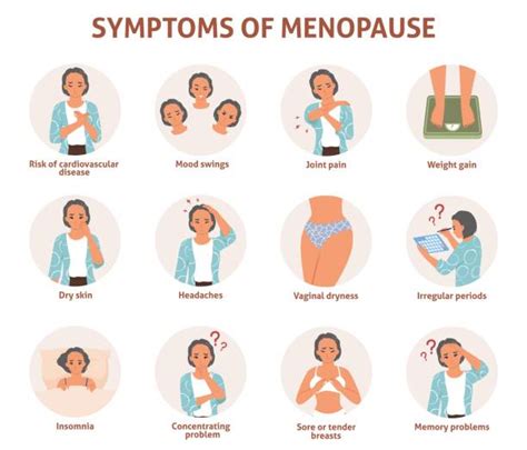 360 Menopause Symptoms Illustrations Royalty Free Vector Graphics