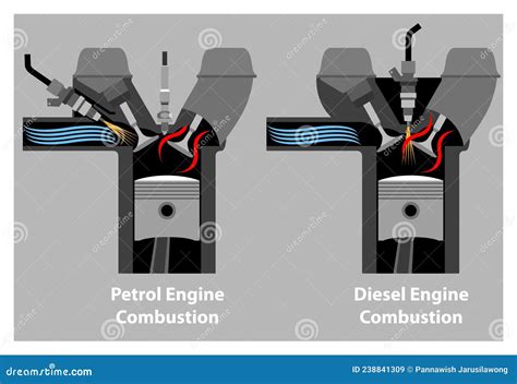 Petrol And Diesel Internal Engine Combustion Cross Section Illustration